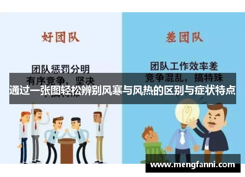 通过一张图轻松辨别风寒与风热的区别与症状特点