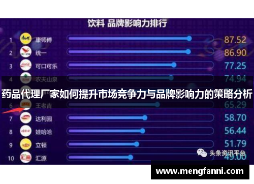药品代理厂家如何提升市场竞争力与品牌影响力的策略分析
